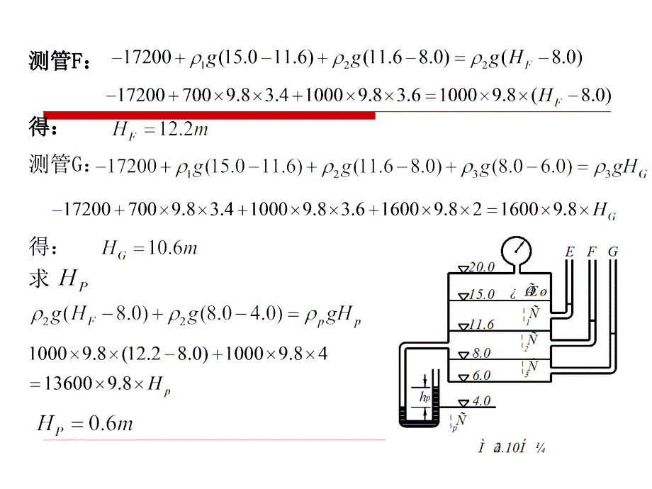 [理学]【重庆大学出版社&#183;肖明葵】版【水力学习题评讲】第二章.ppt_第4页