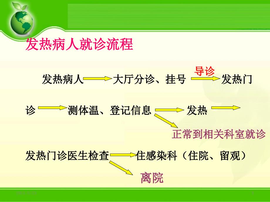 发热病人就诊及处置流程_第3页