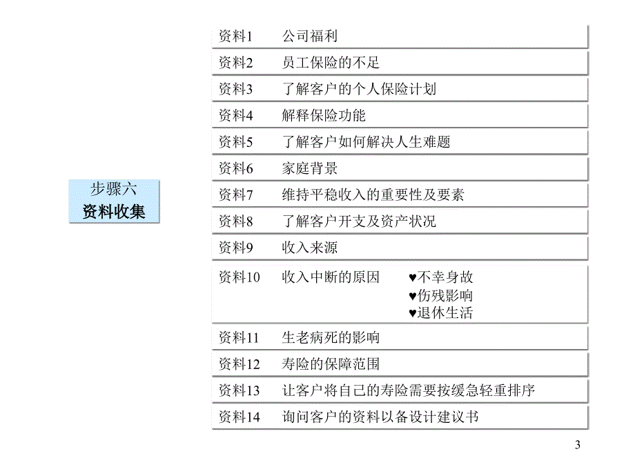 平安保险销售面谈步骤分析课件_第4页