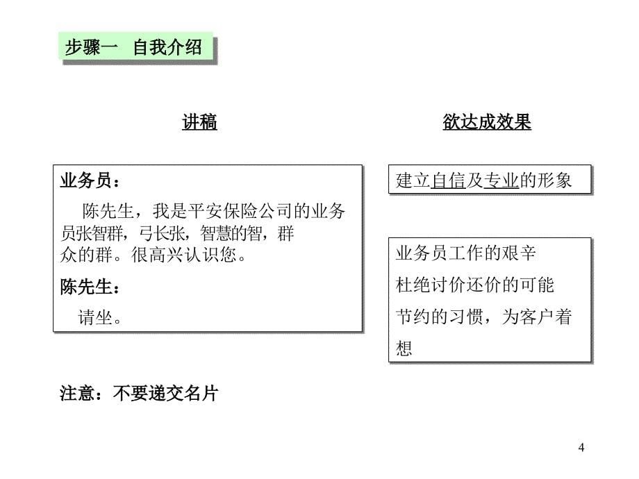 平安保险销售面谈步骤分析课件_第5页