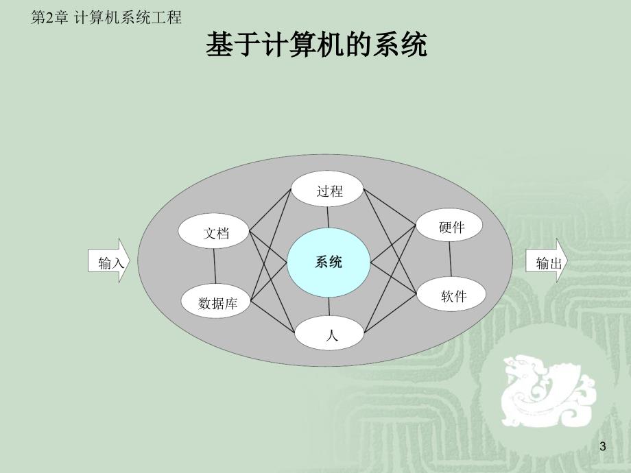 第2章计算机系统工程_第3页