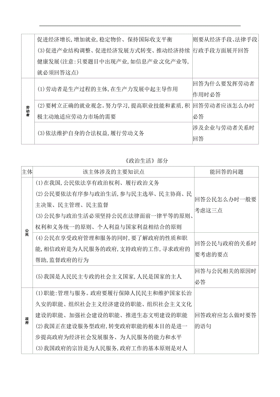 高考政治山东省二轮复习训练题：第三篇　考场抢分篇 抢分篇一　经济生活政治生活主体篇 Word版含解析_第2页