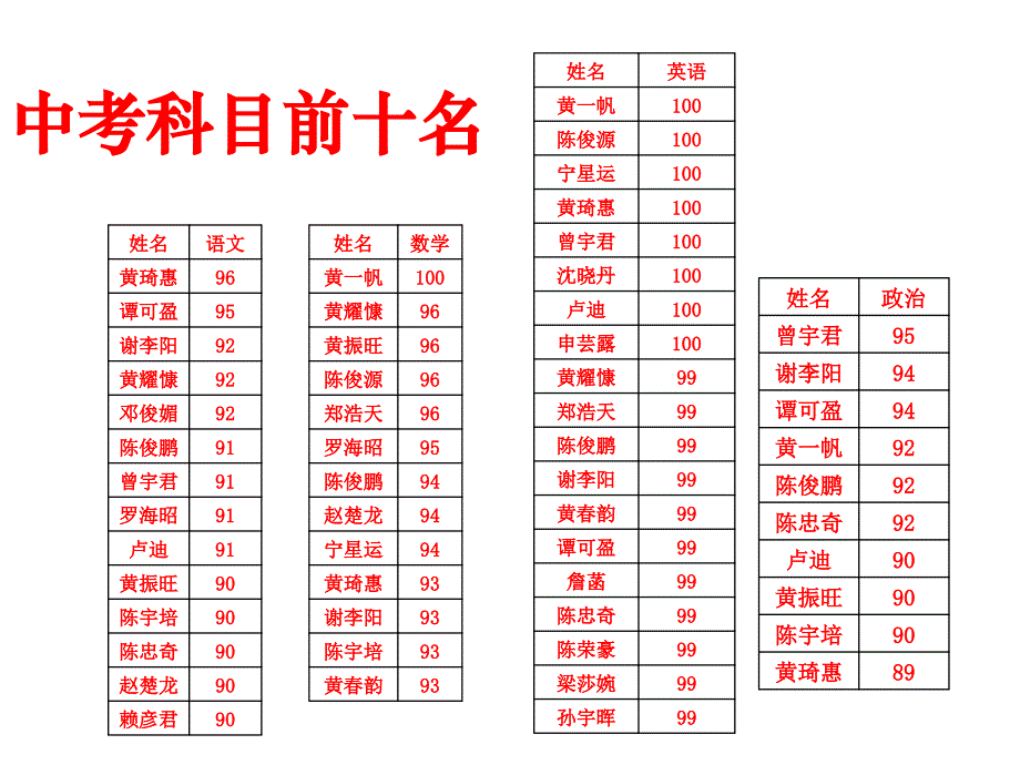 初一上学期期中家长会精品课件_第4页