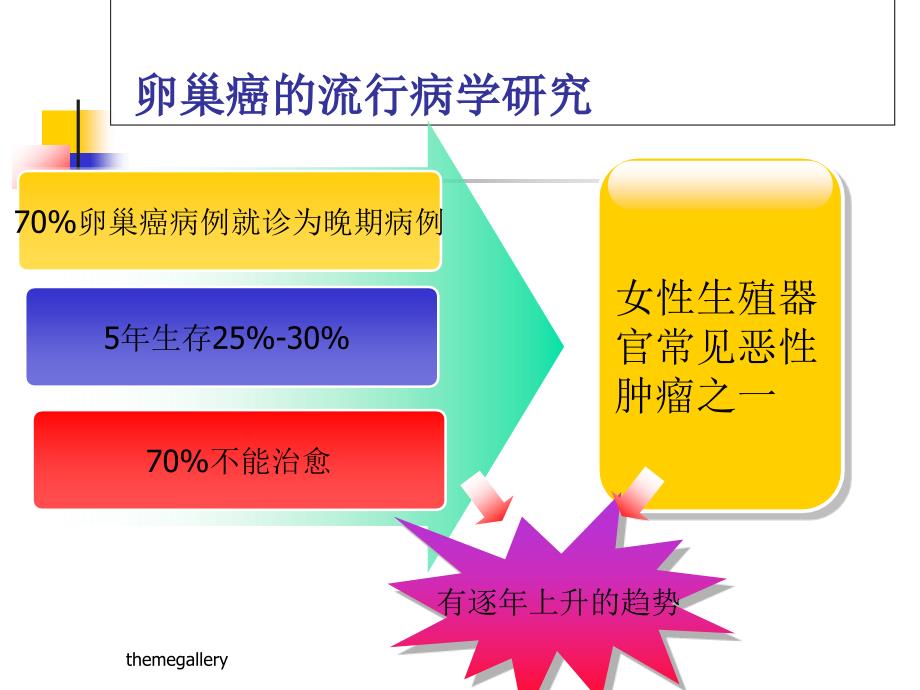 切脉针灸治疗卵巢癌病例分享修改版_第2页