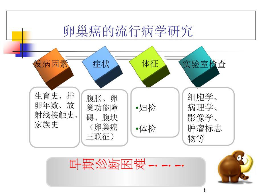 切脉针灸治疗卵巢癌病例分享修改版_第3页