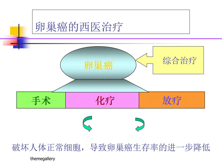 切脉针灸治疗卵巢癌病例分享修改版_第4页