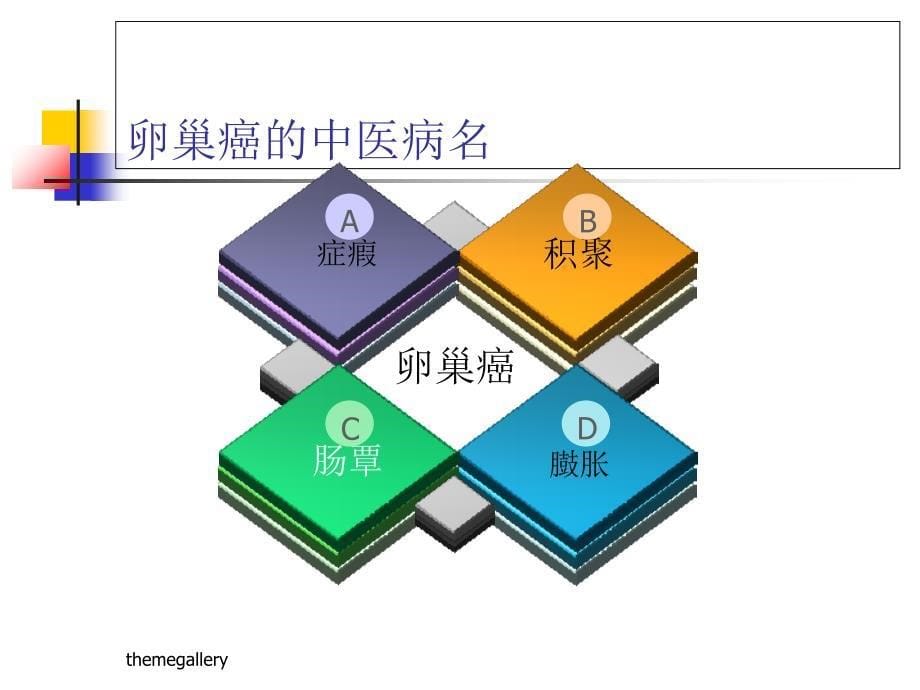 切脉针灸治疗卵巢癌病例分享修改版_第5页