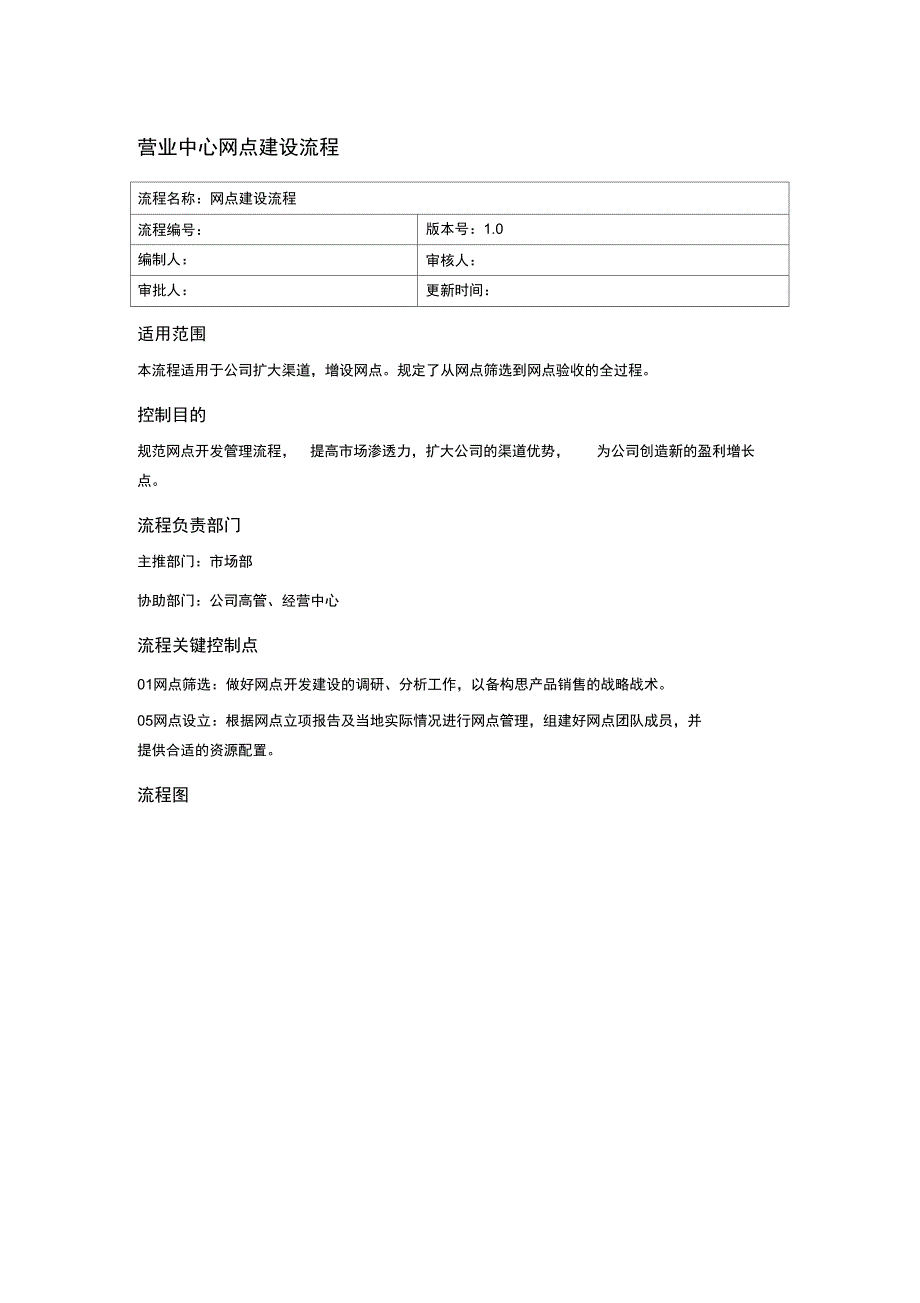 营业中心网点建设流程_第1页
