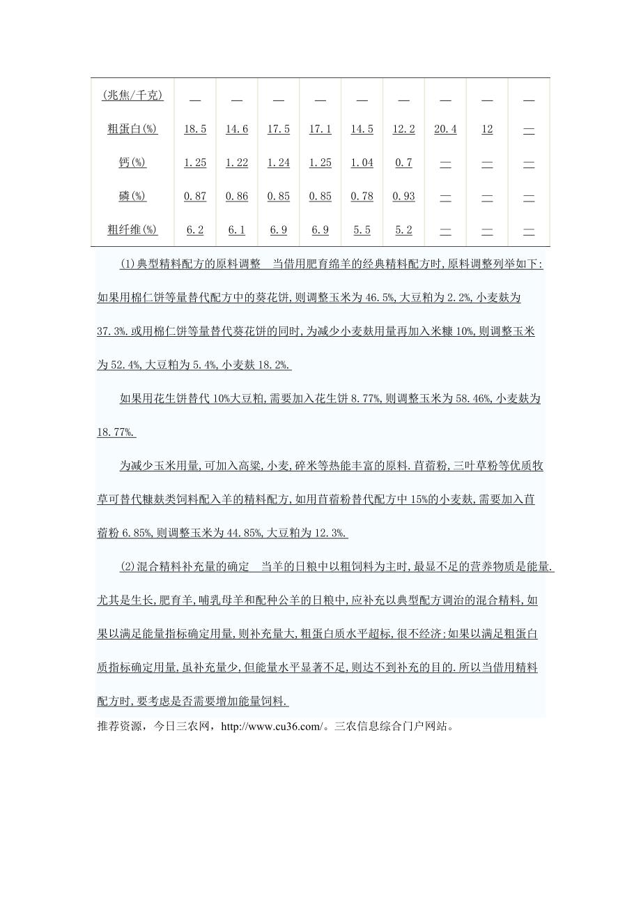 养羊饲料配方_第4页