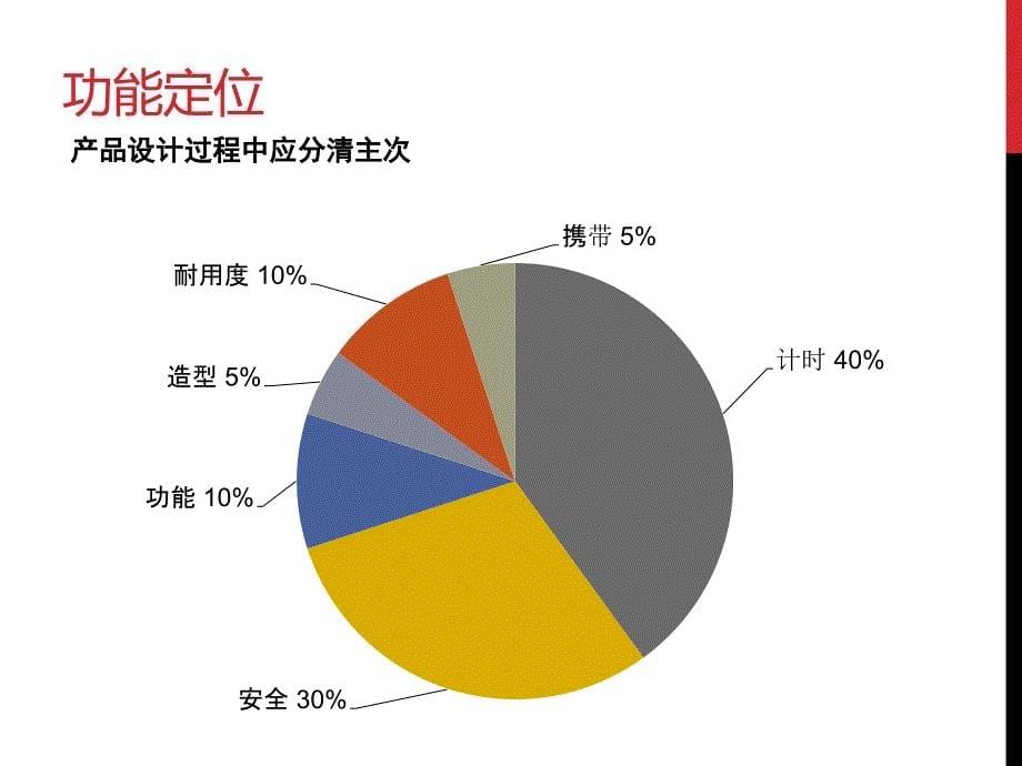 产品设计定位_第5页