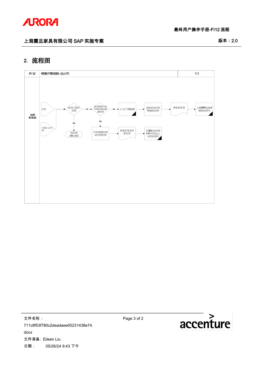 第十二章-FI12_销售开票流程_第3页