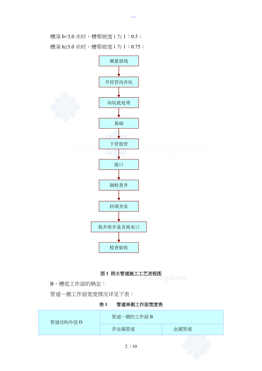 某市政工程雨水管道施工方法_第2页