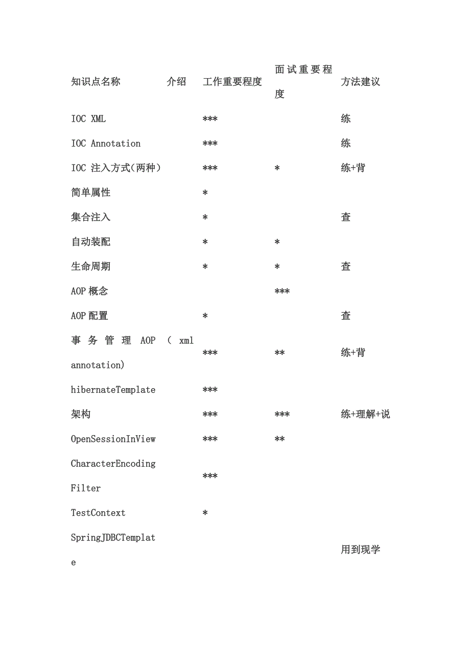 Spring学习流程(马士兵笔记)1_第1页