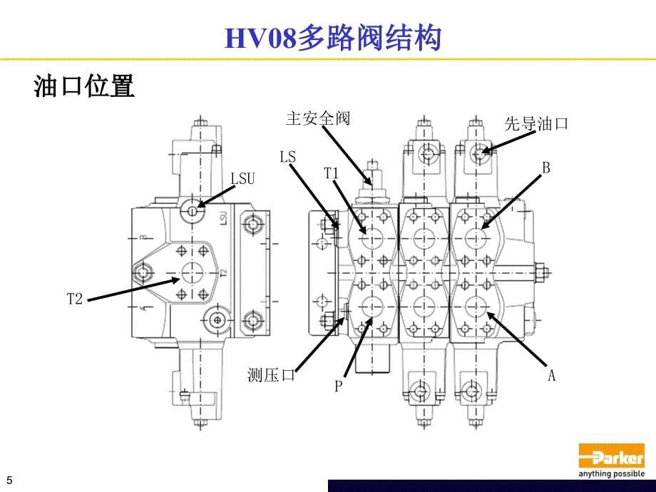 HV08多路阀工作原理ppt课件_第5页