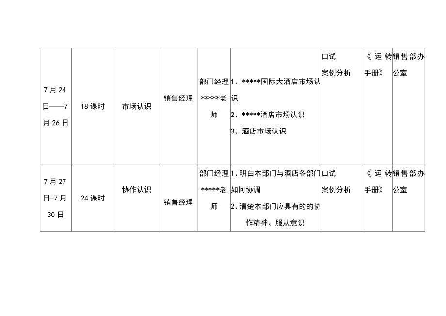 某星级酒店培训计划汇总_第4页