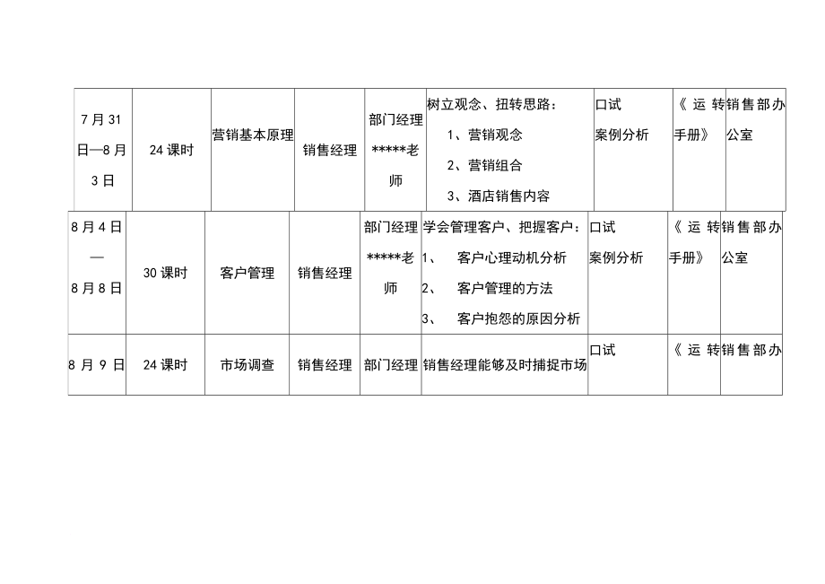 某星级酒店培训计划汇总_第5页