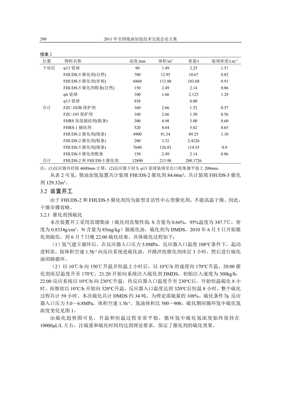 47-上海石化-FHUDS-2FHUDS-5催化剂组合在上海石化330万吨年柴油加氢装置的应用(郭)288-296.doc_第3页