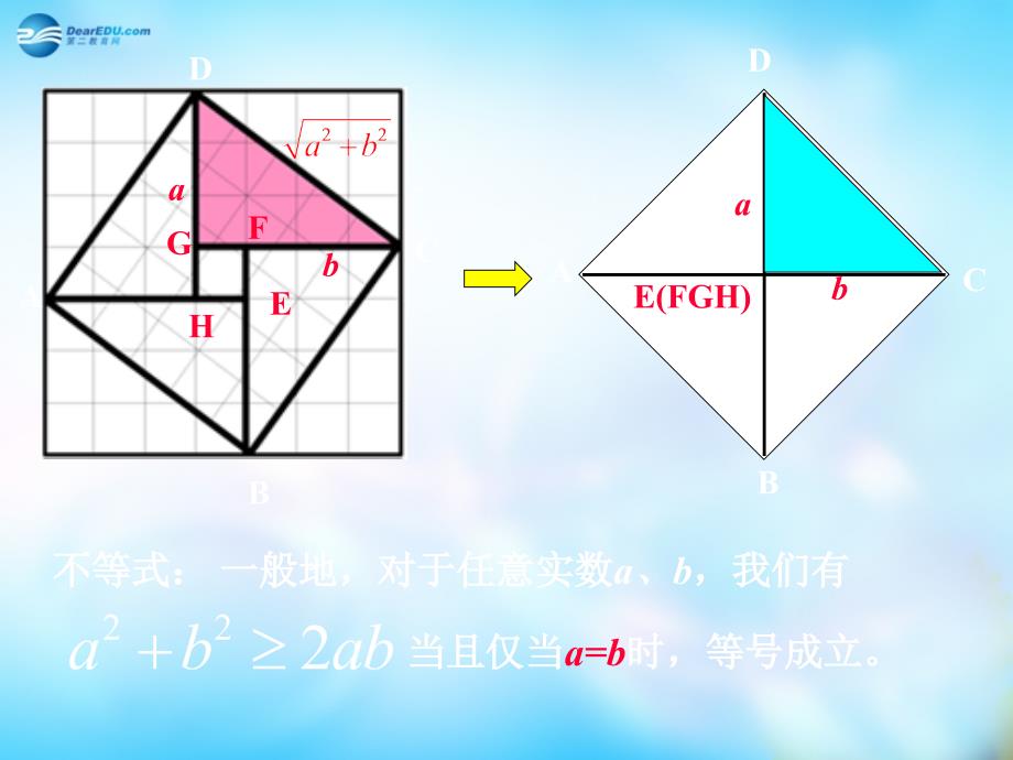 湖南省邵阳市隆回县第二中学高中数学 3.4基本不等式课件1 新人教A版必修5_第3页