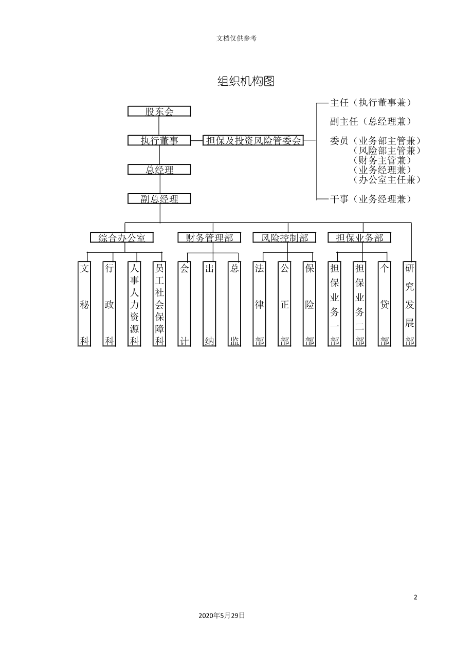 担保公司组织架构风险控制及业务操作流程.doc_第4页