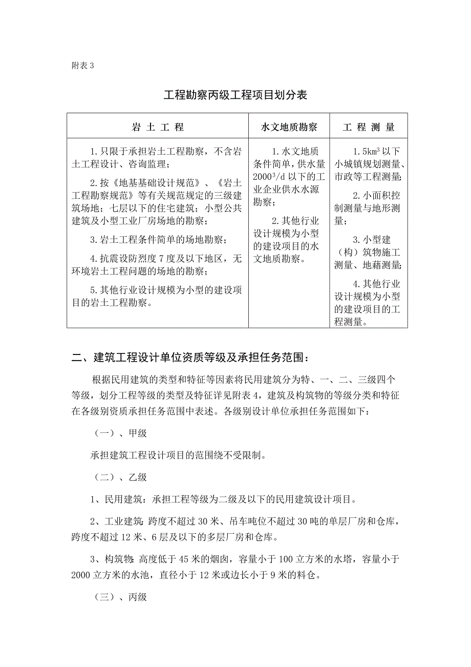 勘察设计资质承揽范围.doc_第4页