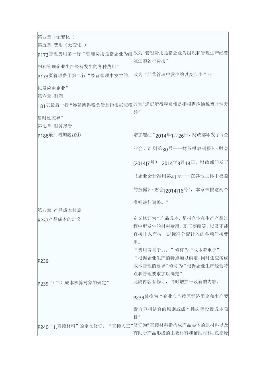 2014年及2013年初级会计职称考试教材变化情况对比_第2页