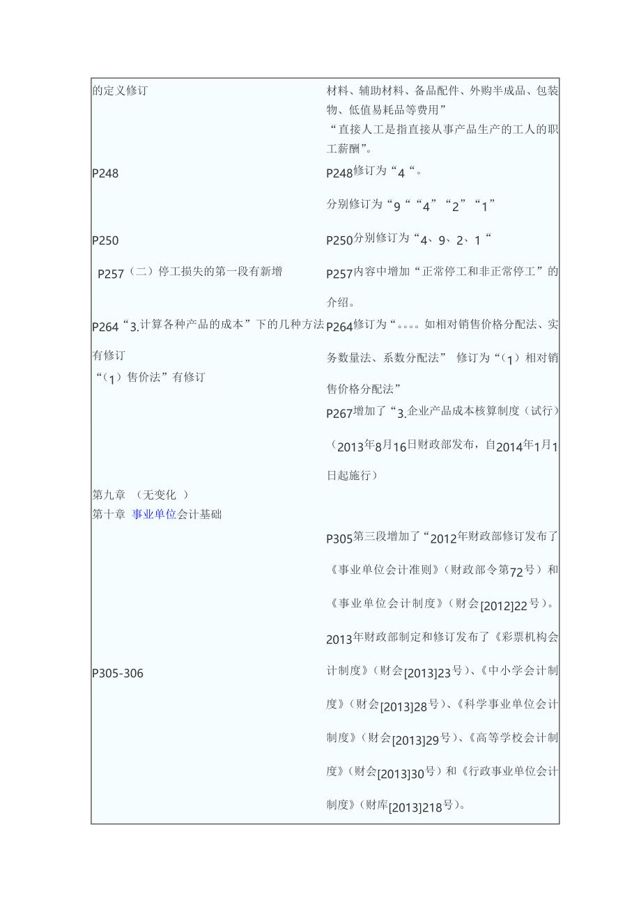 2014年及2013年初级会计职称考试教材变化情况对比_第3页