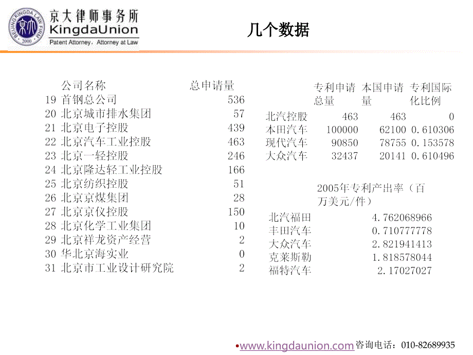 企业知识产权管理-专利挖掘_第4页