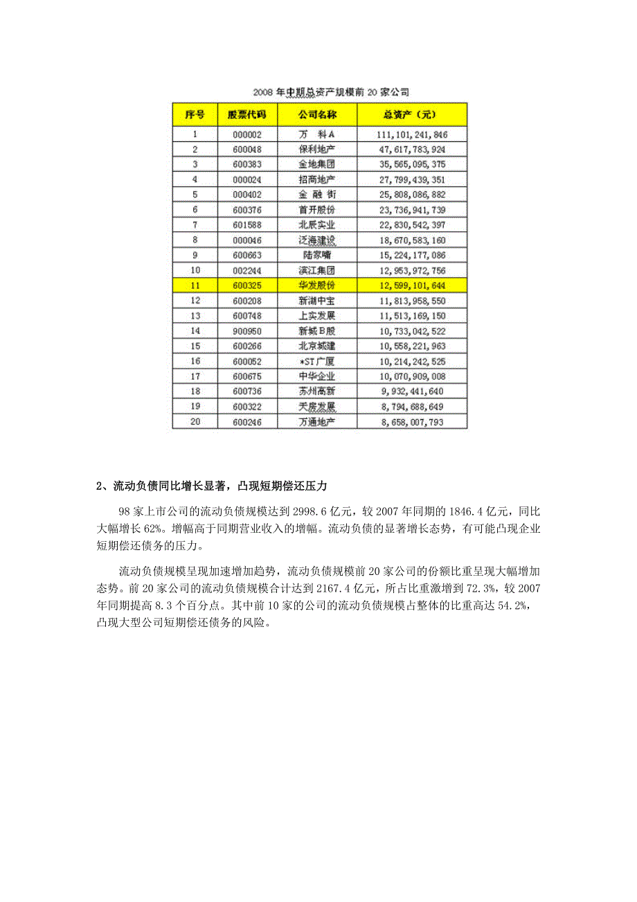 房地产上市公司2008年中报分析_第2页