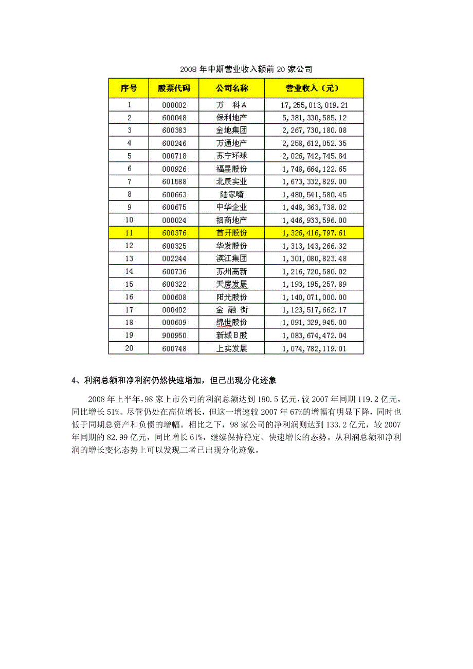 房地产上市公司2008年中报分析_第4页