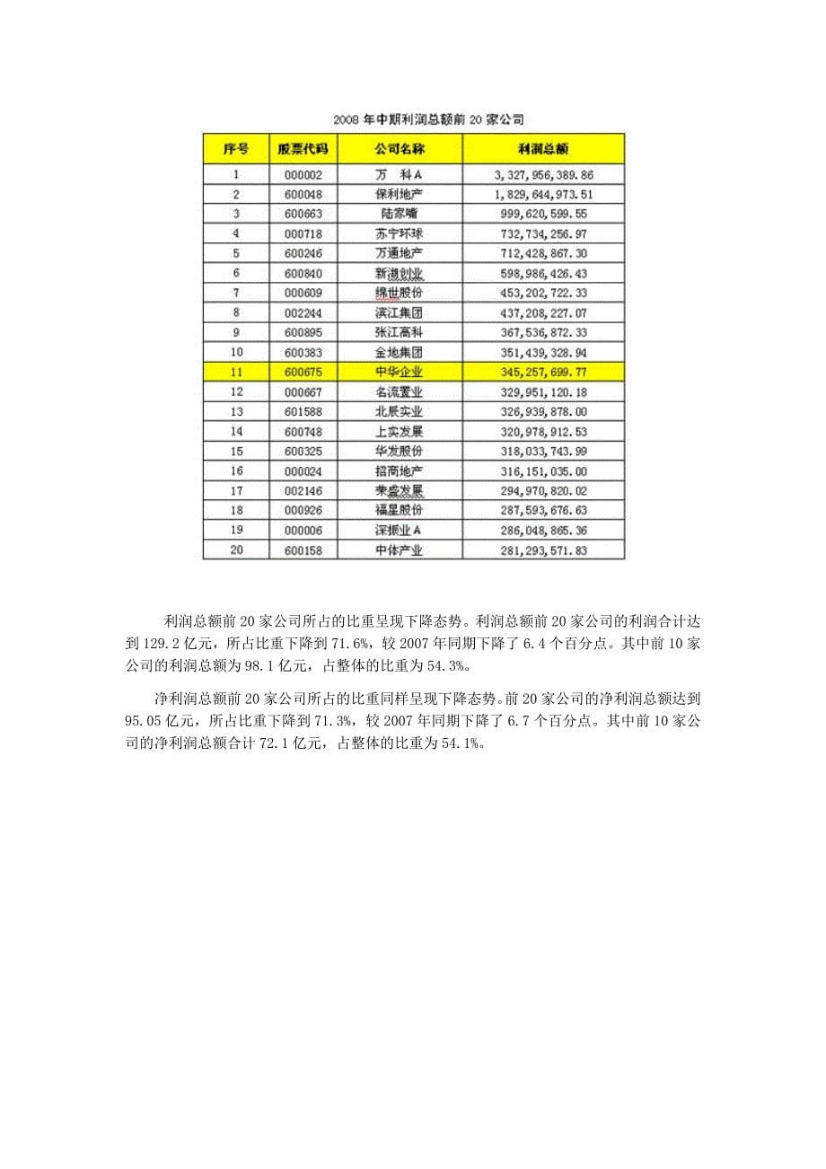 房地产上市公司2008年中报分析_第5页