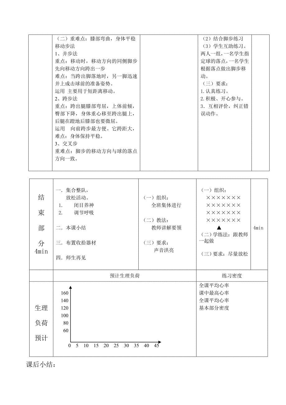 繁昌一中“教坛新星：评选排球垫球教案.doc_第5页