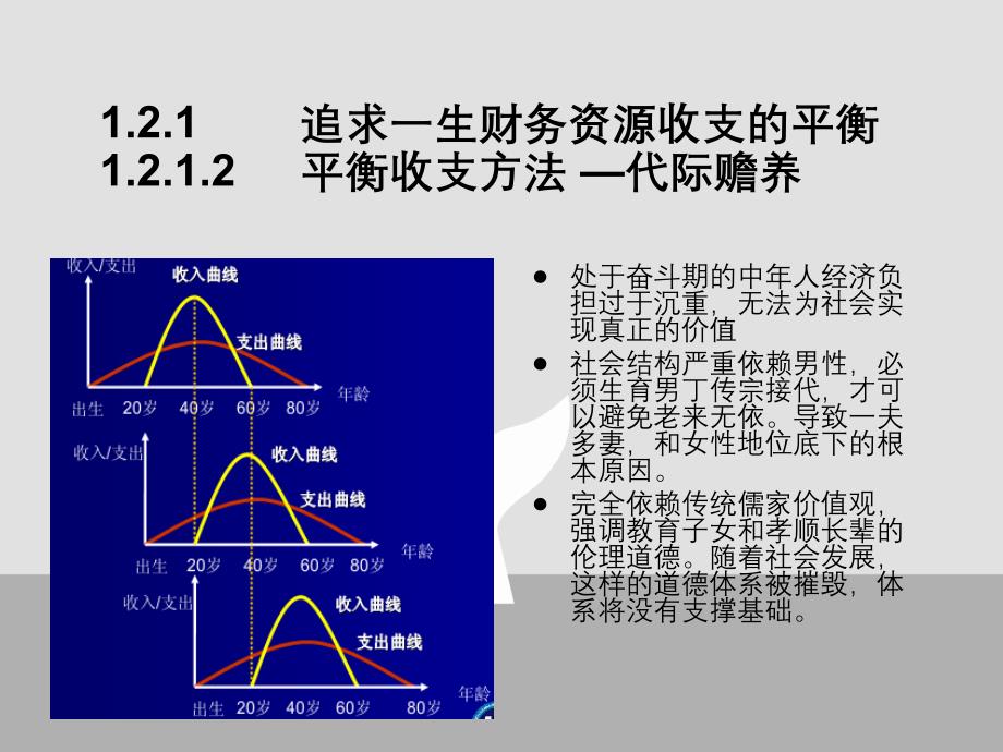 个人理财复习范围_第3页