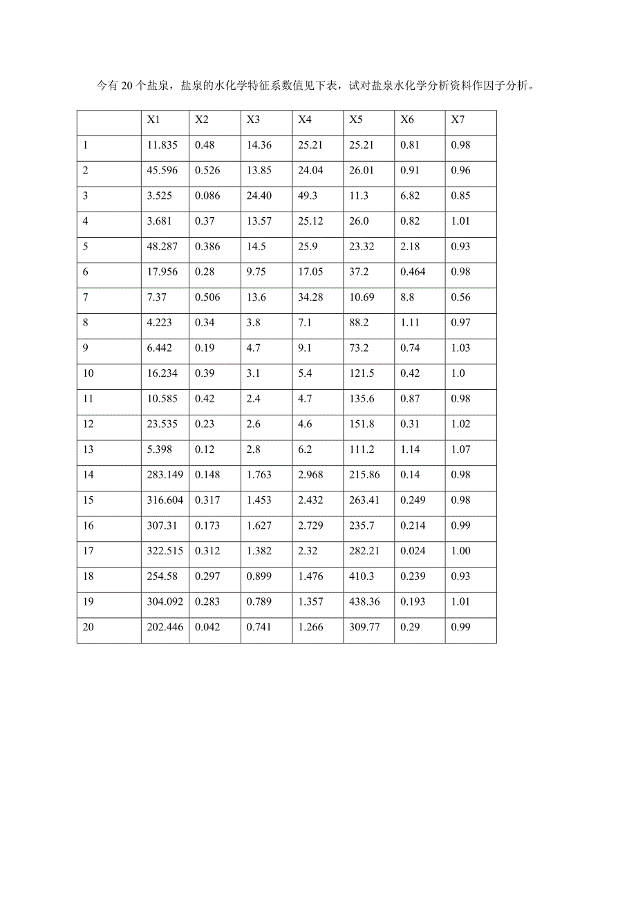 因子分析作业.doc_第1页