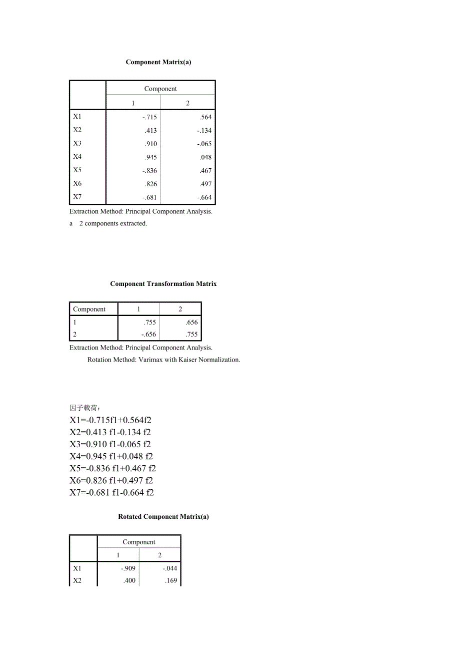 因子分析作业.doc_第2页