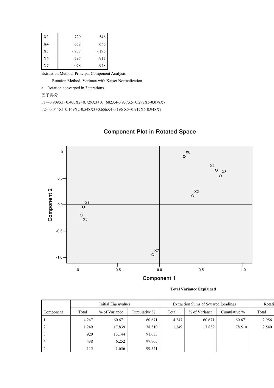 因子分析作业.doc_第3页