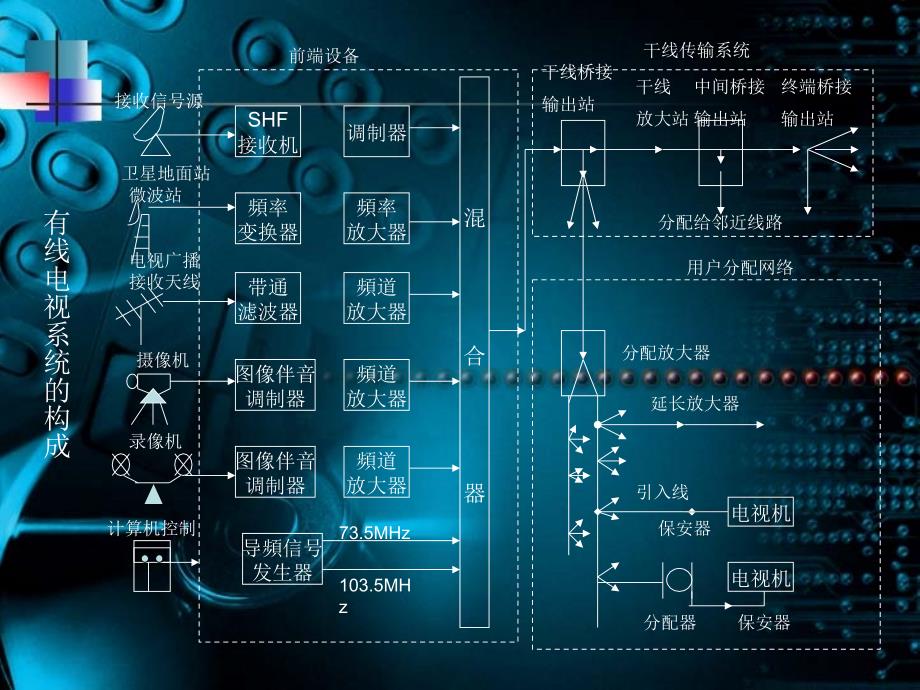 第3章综合布线有线电视系统设计_第4页