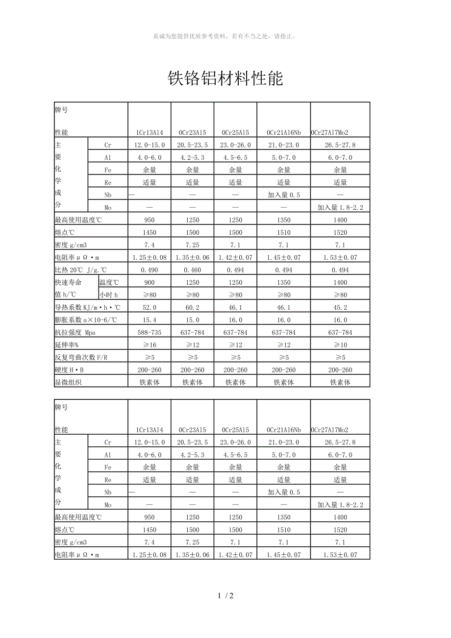 电阻丝_铁铬铝材料性能_第1页