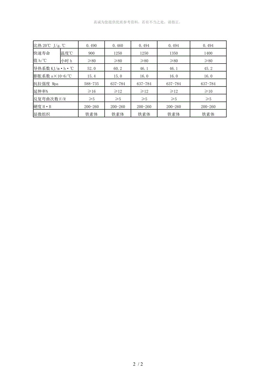 电阻丝_铁铬铝材料性能_第2页