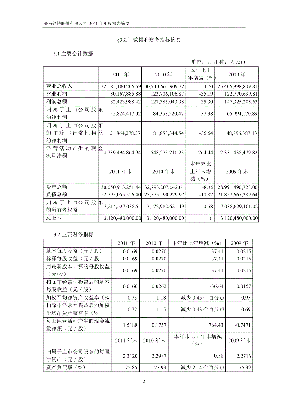 600022济南钢铁年报摘要_第2页