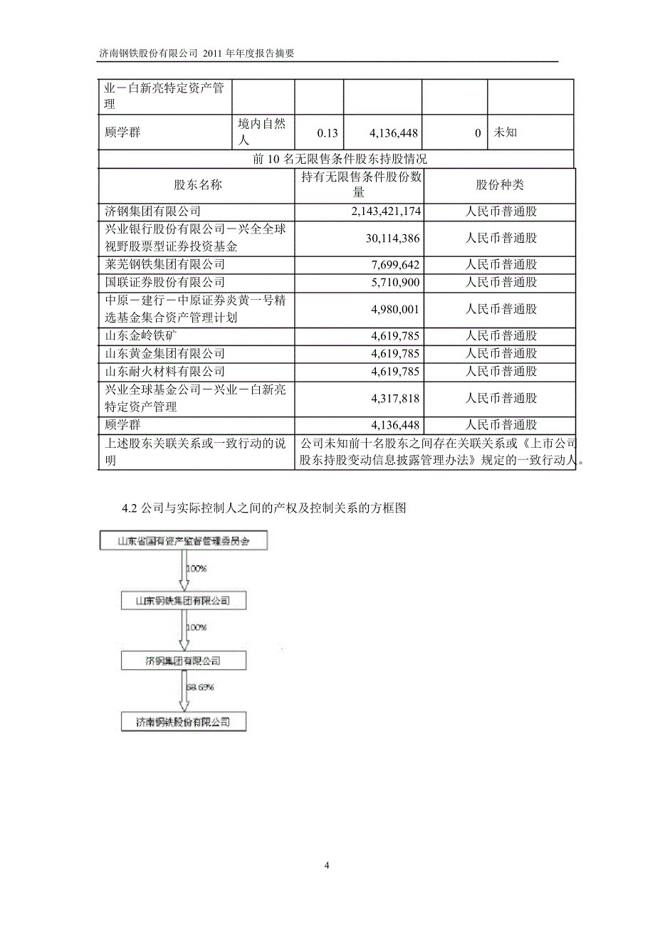 600022济南钢铁年报摘要_第4页