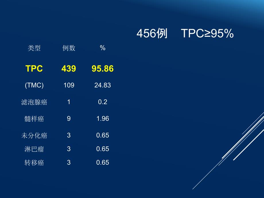 甲状腺TIRADS分类PPT课件_第4页