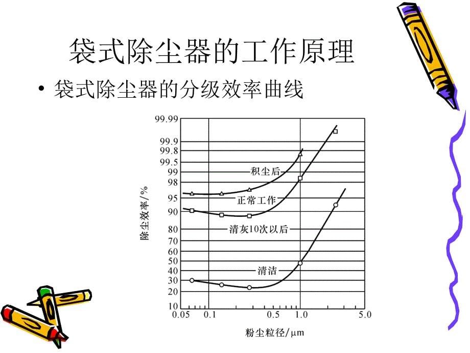 大气污染袋式除尘器课程设计.ppt_第5页