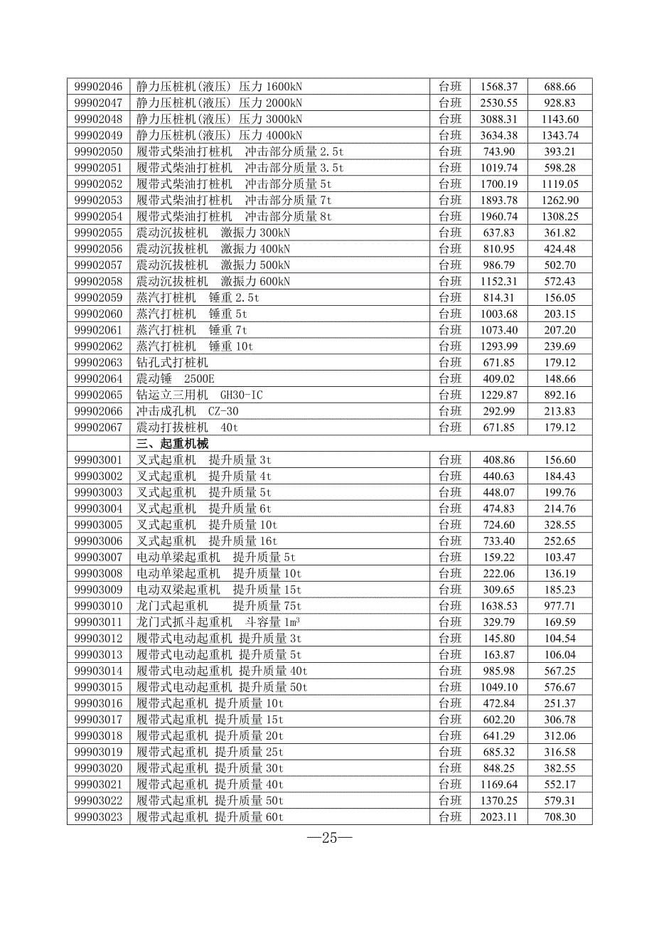 附表三：2010年第三季度广州地区建设工程机械台班指导价格.doc_第5页