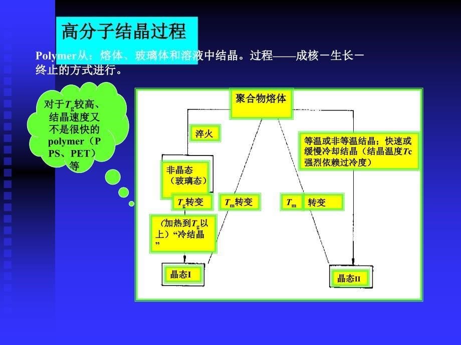 高聚物等温结晶过程课件_第5页