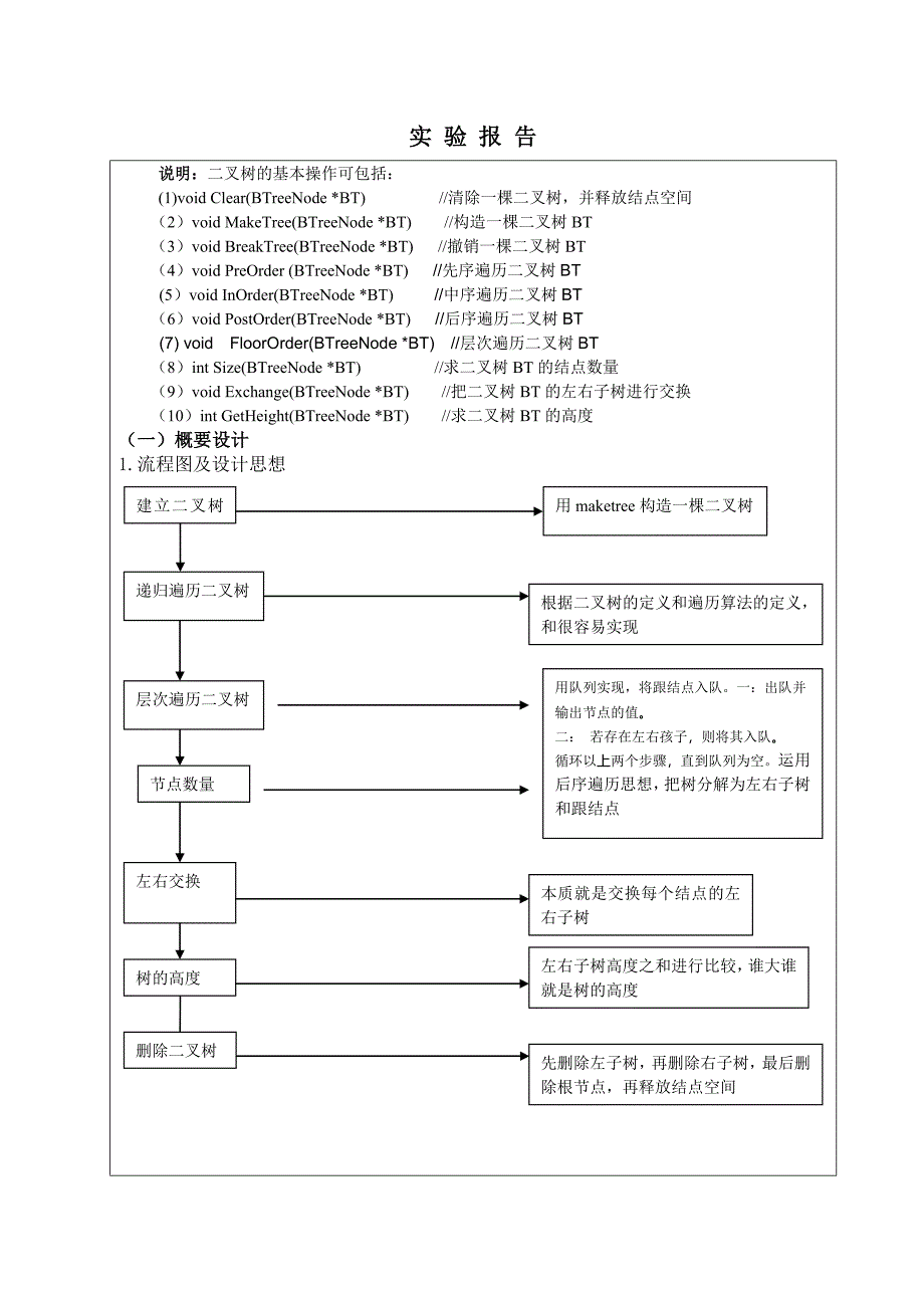 实验报告2二叉树及哈夫曼编码_第3页