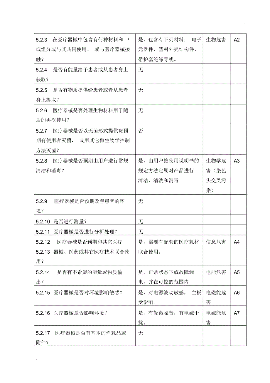 医疗器械安全风险分析报告_第2页