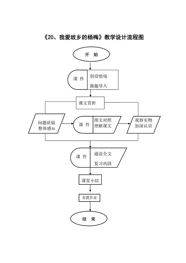 《20、我爱故乡的杨梅》课堂结构流程图.doc
