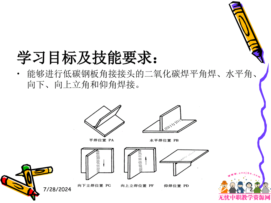 焊接工艺课件——二氧化碳气体保护焊角接接头焊1_第2页