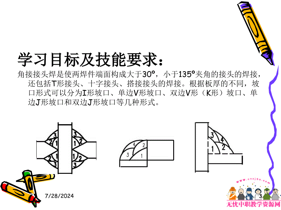 焊接工艺课件——二氧化碳气体保护焊角接接头焊1_第3页