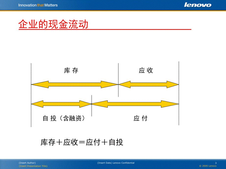 打造健康的现金流_第3页